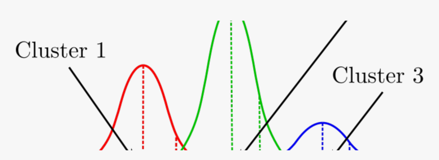 Gaussian Mixture Model, HD Png Download