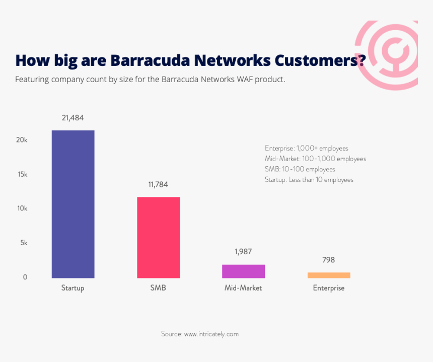 Diagram, HD Png Download