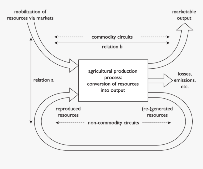 Diagram, HD Png Download