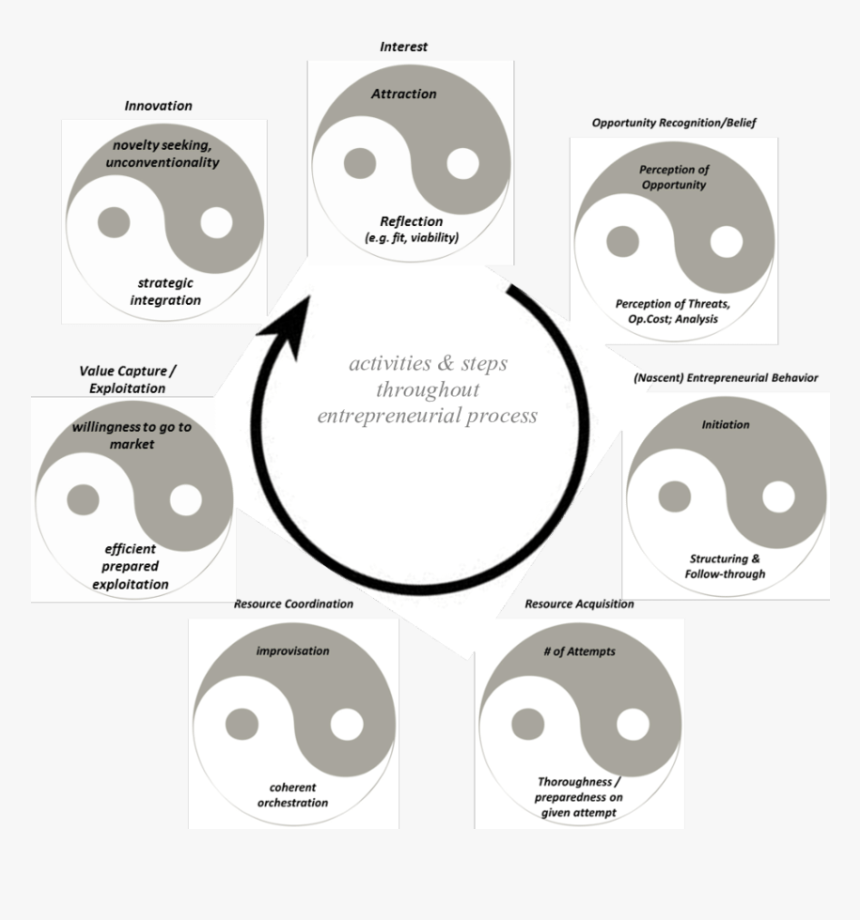 Data Storage Device, HD Png Download