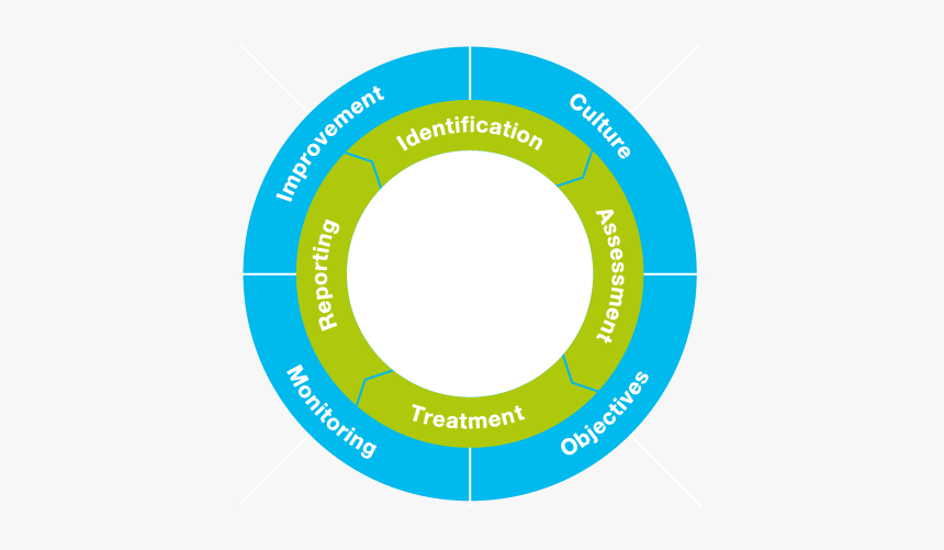 Circle, HD Png Download