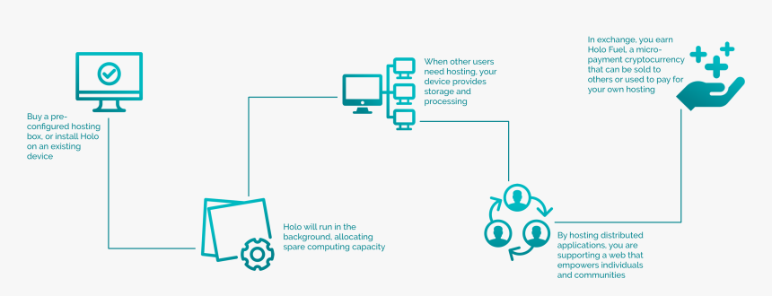 Holochain Holoport, HD Png Download