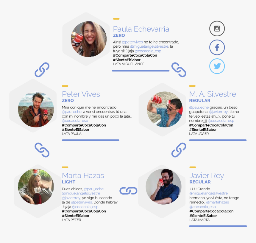 Web Page, HD Png Download