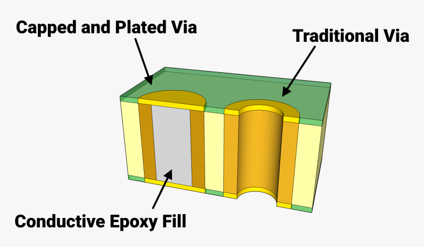 Via Pcb, HD Png Download