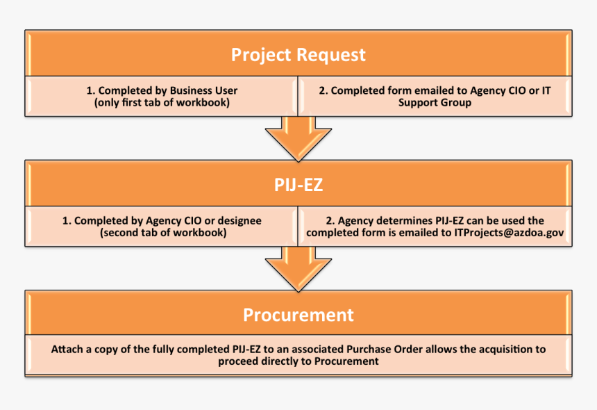 Screenshot, HD Png Download