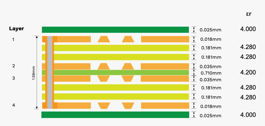 Aisler 4-layer Pcb Stackup - Graphics, HD Png Download