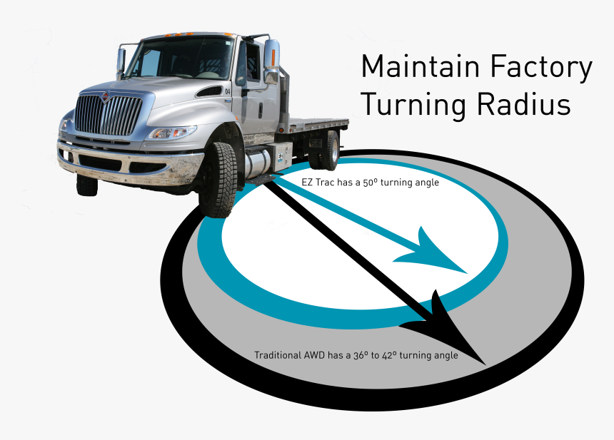 Truck, HD Png Download