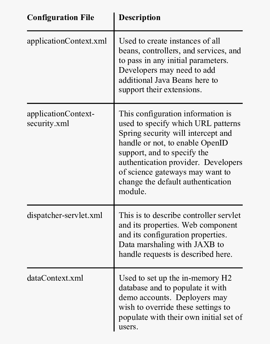 Pharmacology, HD Png Download