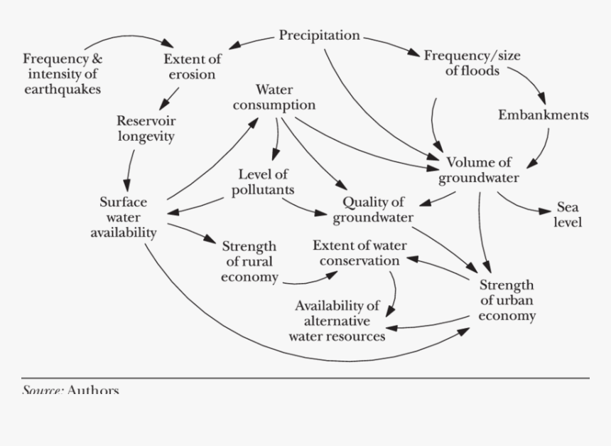 Diagram, HD Png Download