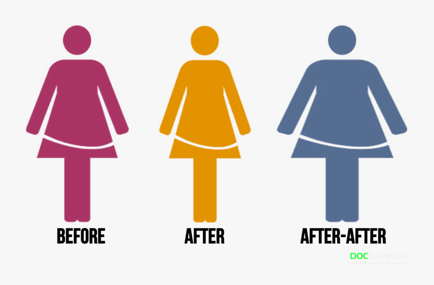 - Fad Diets Before And After Clipart , Png Download - Female Changing Room Sign, Transparent Png
