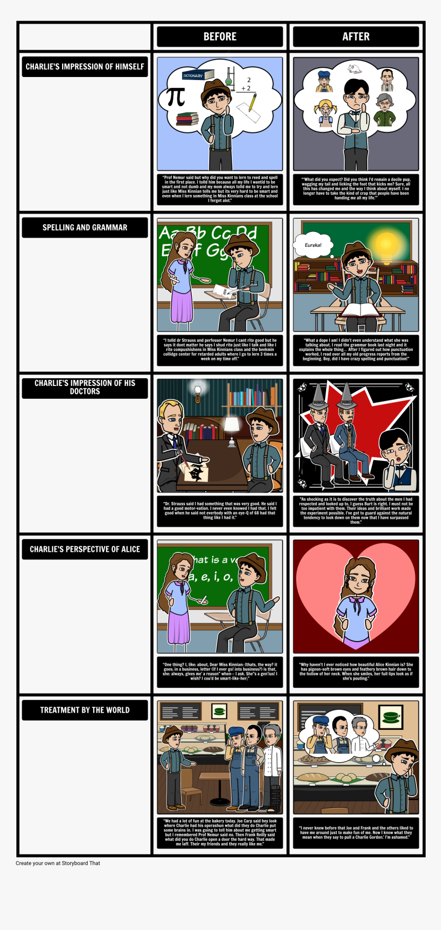 Transparent It S A Boy Png - Flowers For Algernon Body Biography, Png Download