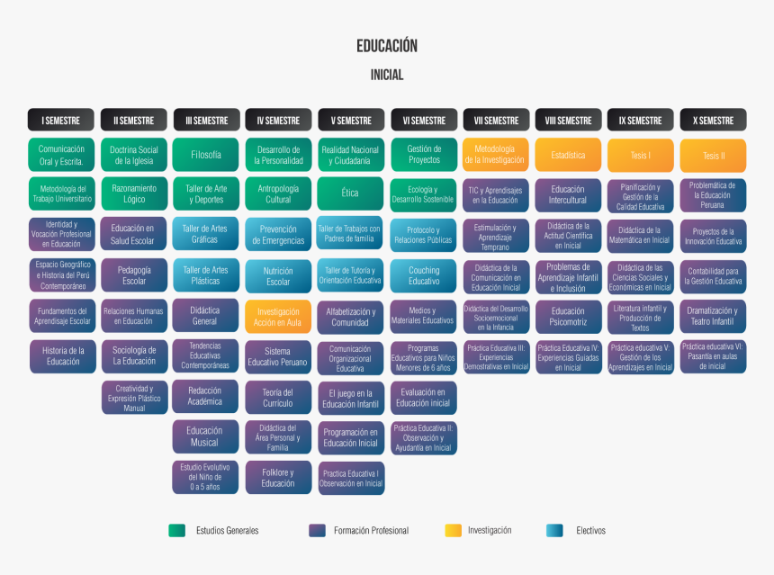 Educacion-inicial , Png Download - Ingenieria Industrial Malla Curricular, Transparent Png