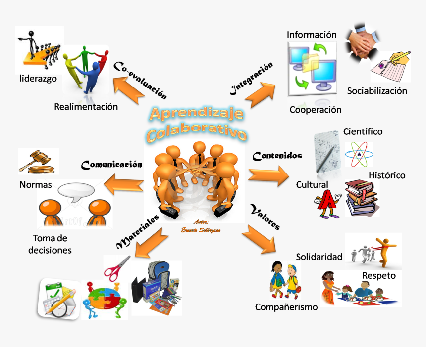 Teamwork, HD Png Download