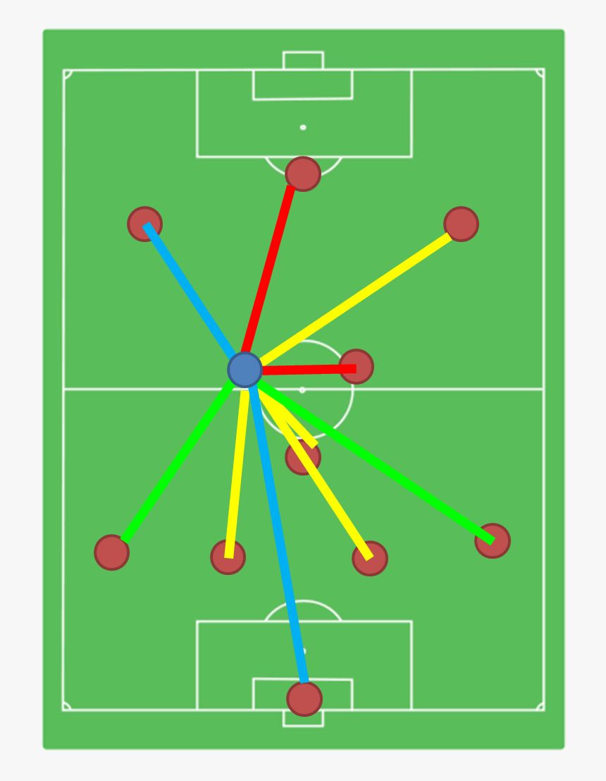 Half A Soccer Field, HD Png Download