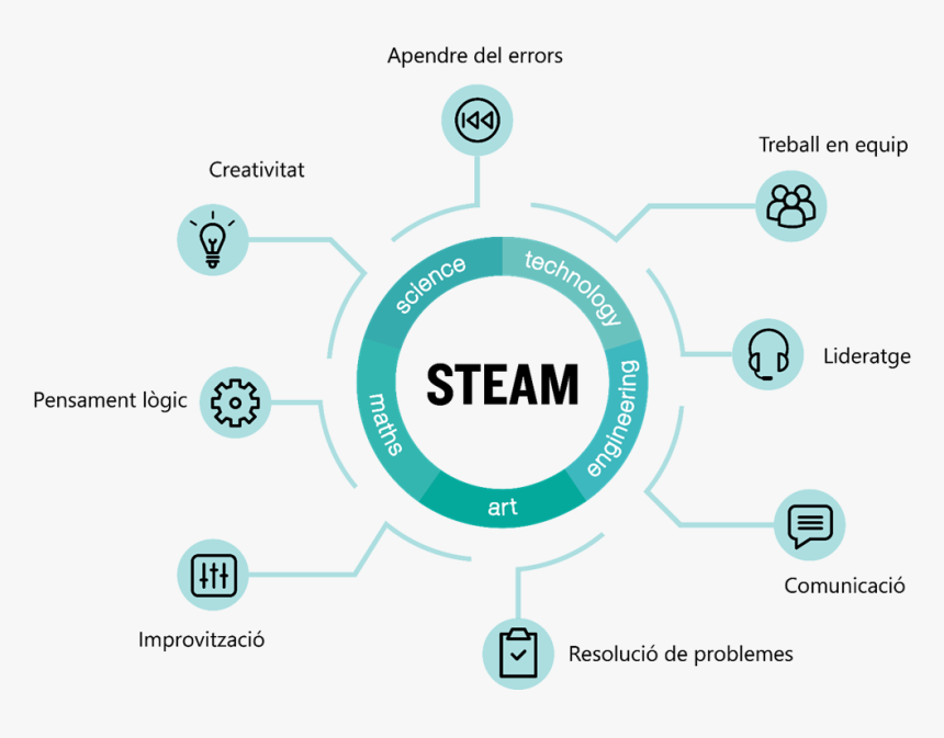 Makelearn-jpg2 - Movimiento Maker En Educacion, HD Png Download
