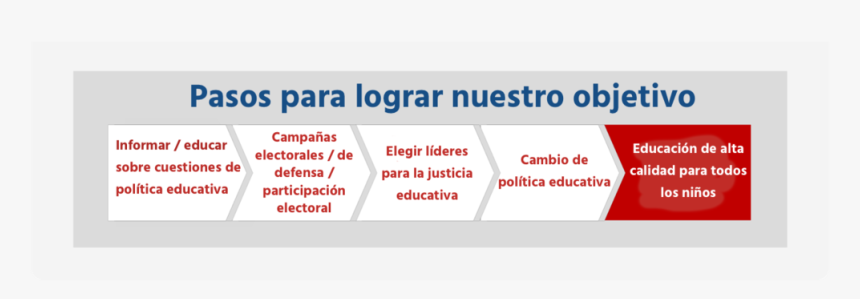 Speak Up Strategy V5 Steps To Achieve Only Spanish - Poster Hoponopono, HD Png Download
