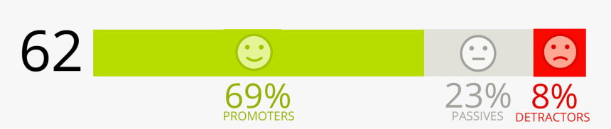 Smiley, HD Png Download