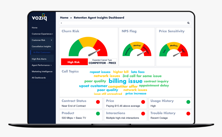 Telecom Dashboards, HD Png Download