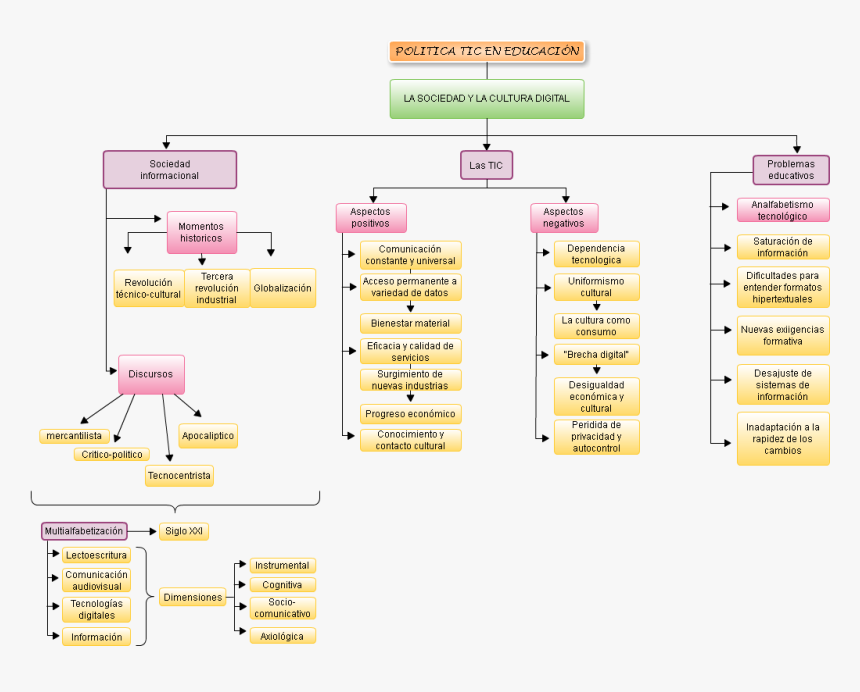 Diagram, HD Png Download