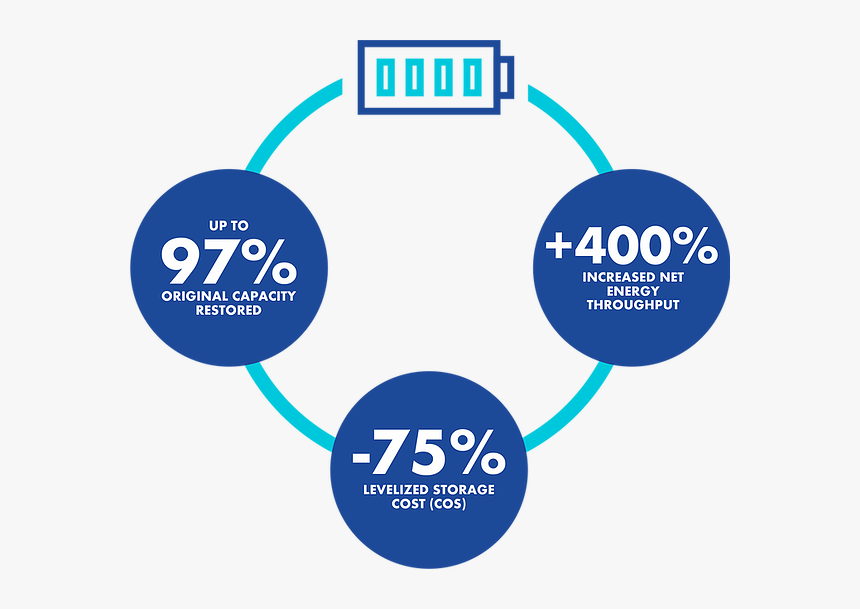 Titan Bms Benefits - Circle, HD Png Download