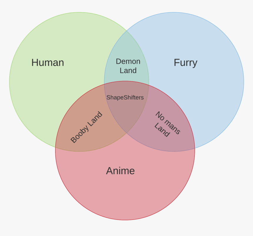 Circle, HD Png Download