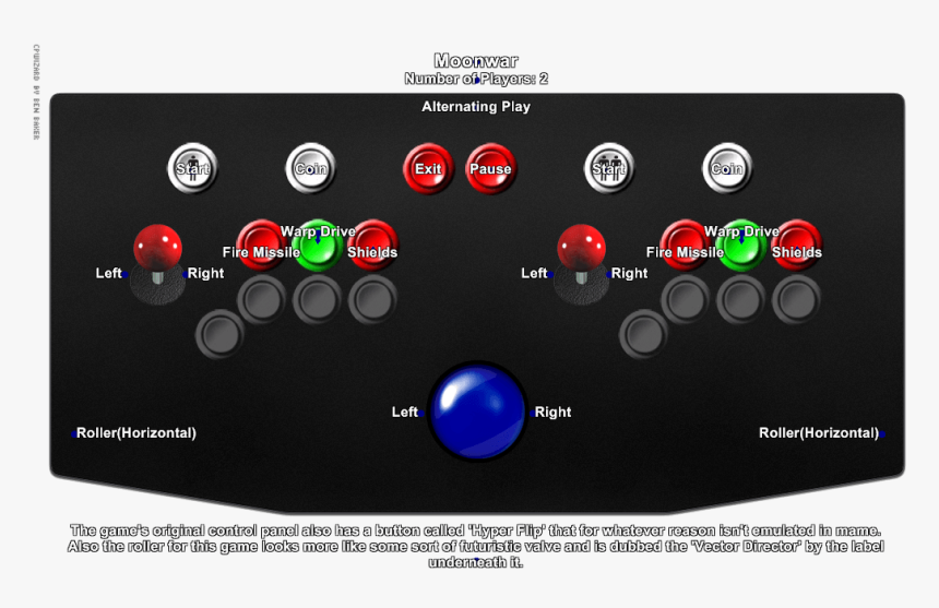 Double Dragon 2 Arcade Controls, HD Png Download