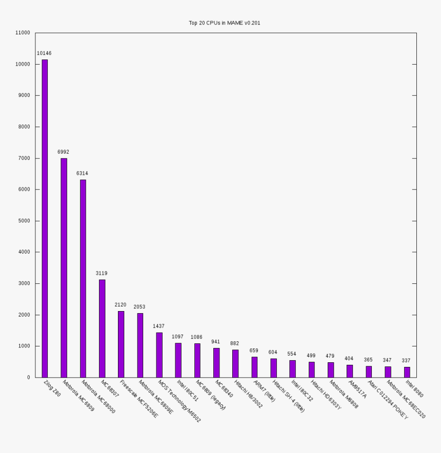 Diagram, HD Png Download