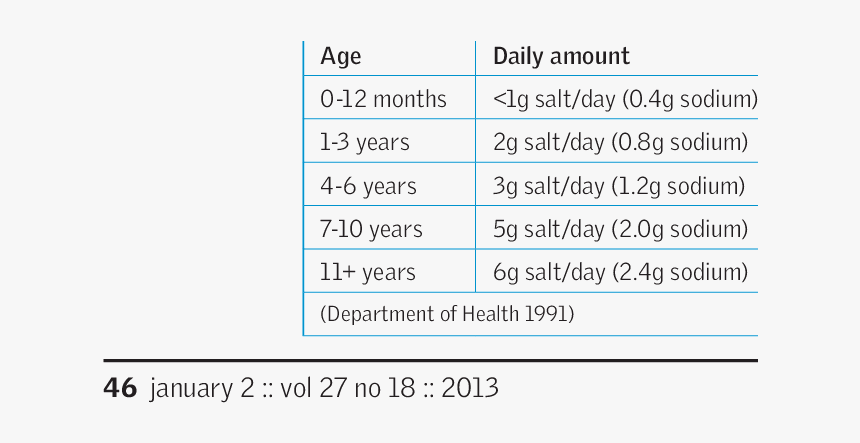 Sodium Png, Transparent Png