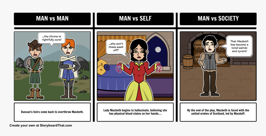 Macbeth Character Vs Society, HD Png Download