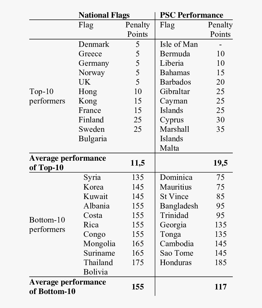 Document, HD Png Download