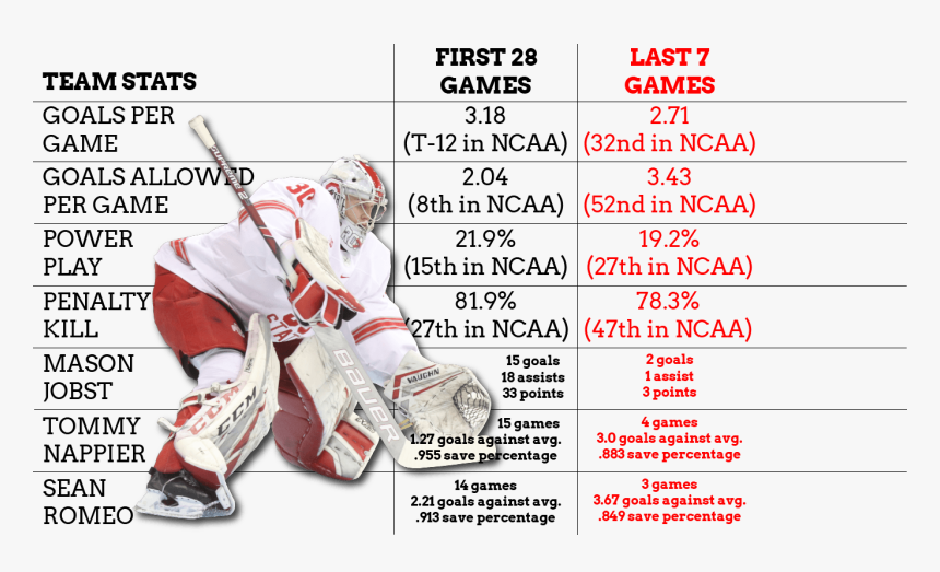 Dna Nucleotide Sequence, HD Png Download