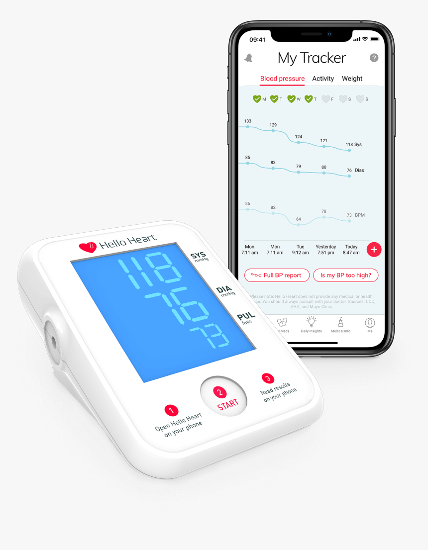 The Hello Hear App And Blood Pressure Monitor, HD Png Download