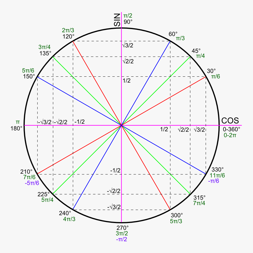 Diagram, HD Png Download