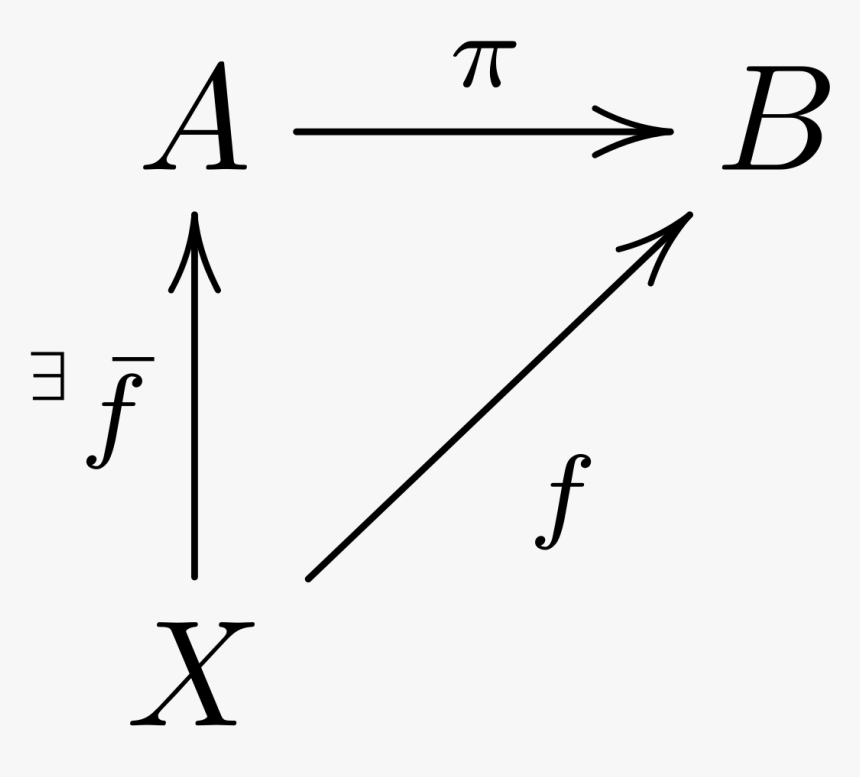 Projection Mathematics, HD Png Download