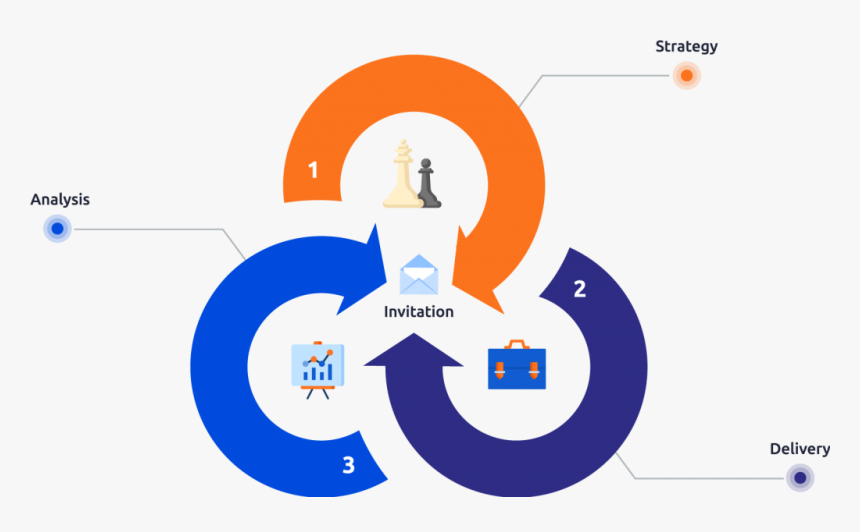 The Discopod Method - Graphic Design, HD Png Download