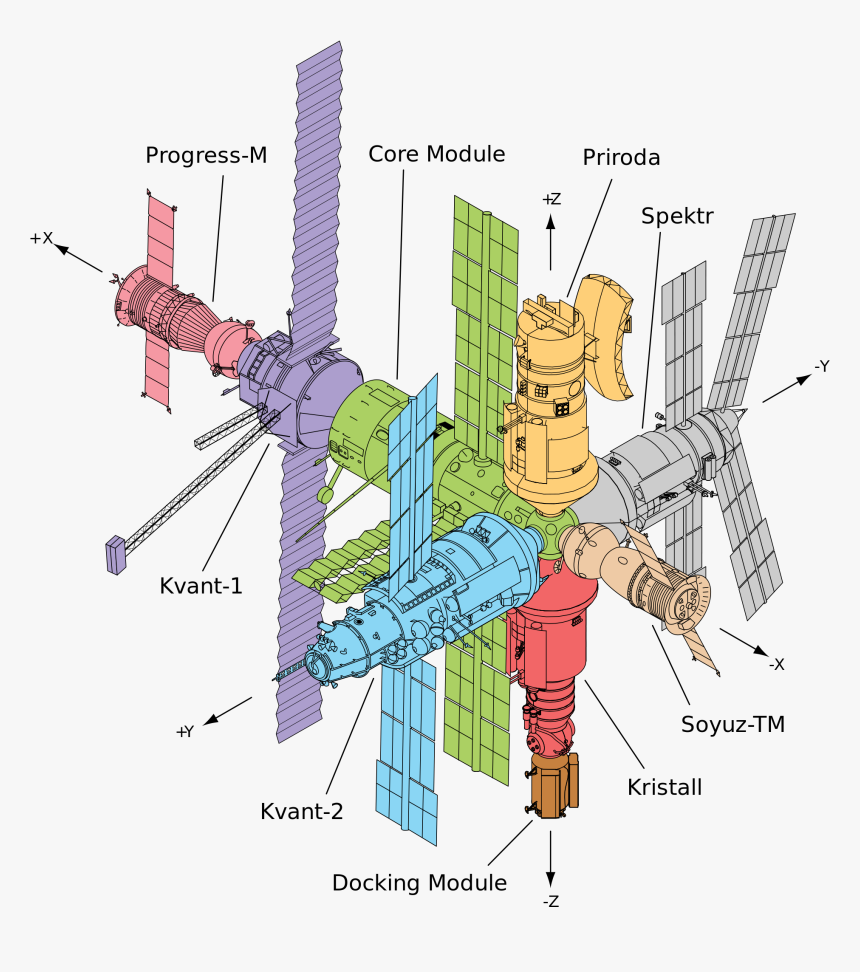 International Space Station Png, Transparent Png
