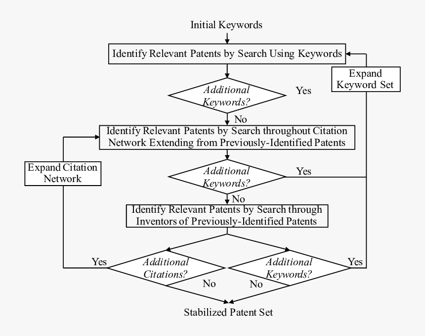 Diagram, HD Png Download
