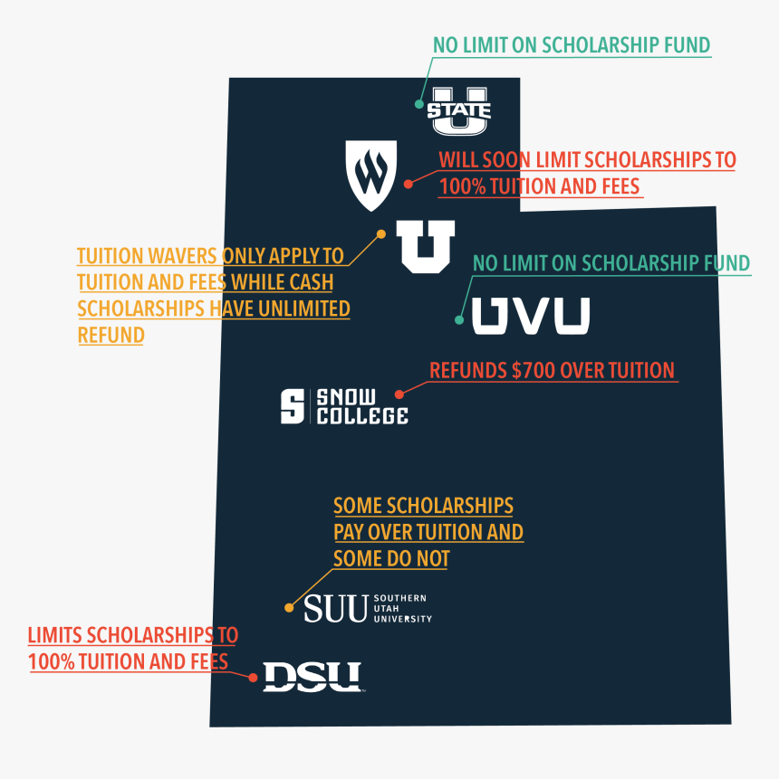 Uvu, HD Png Download