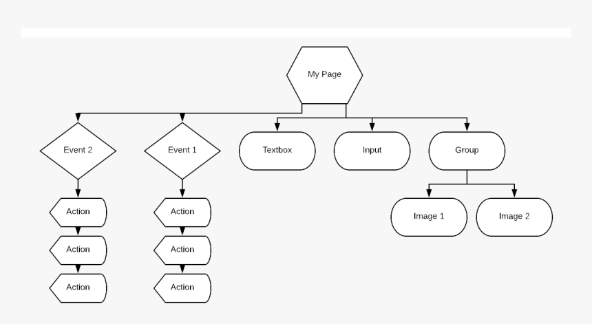 Triangle, HD Png Download