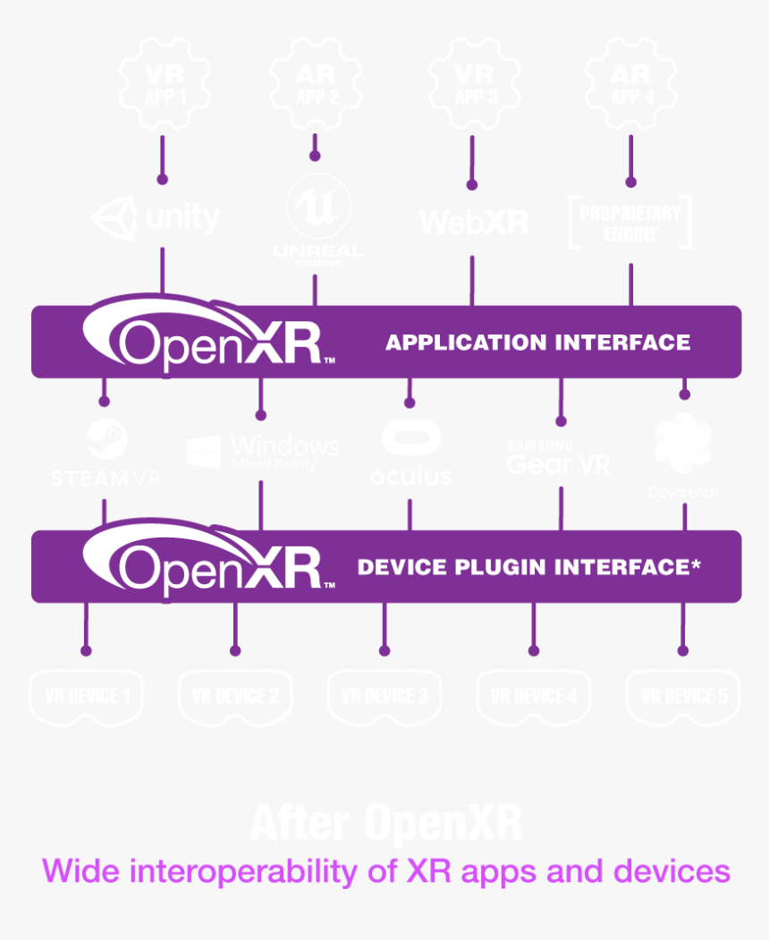 Graphic Showing Landscape After Openxr - Lilac, HD Png Download