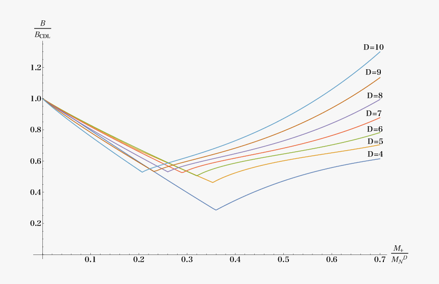 Plot, HD Png Download