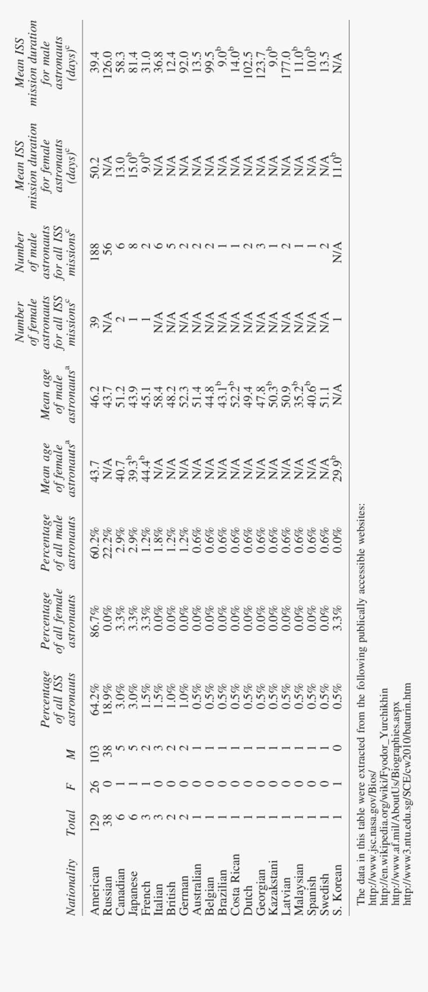 Document, HD Png Download
