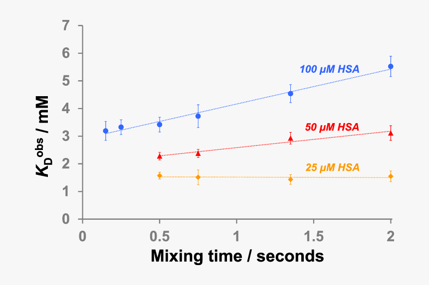 Color Mixing Chart, HD Png Download