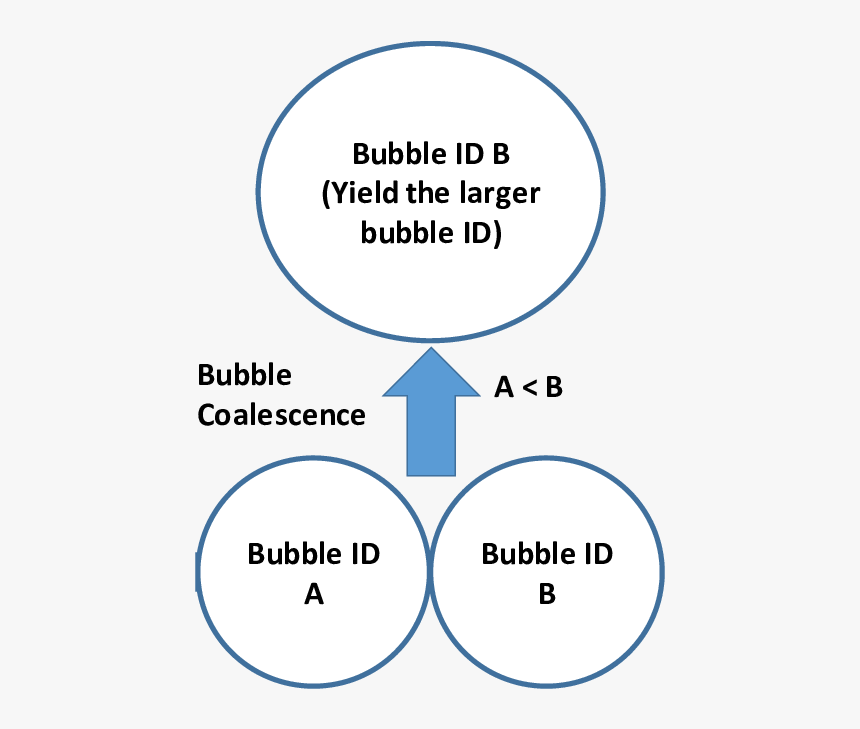 Circle, HD Png Download