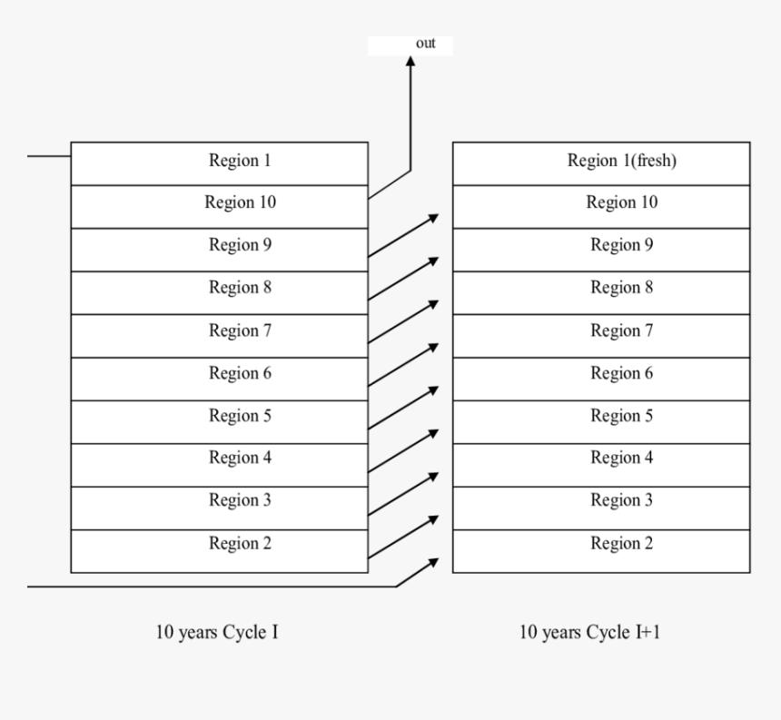 Number, HD Png Download