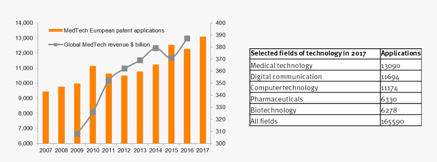 中国 海外 工程 承包 占 比, HD Png Download
