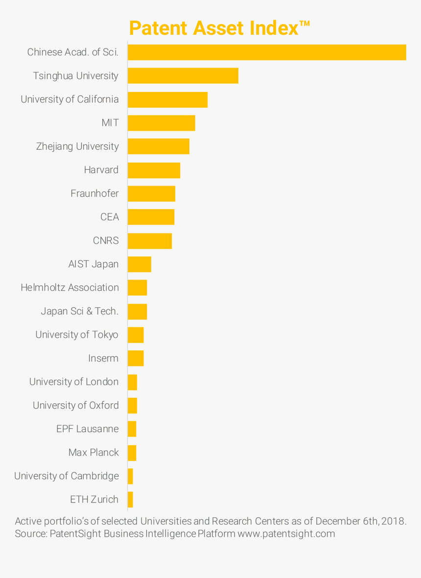 Statistical Graphics, HD Png Download
