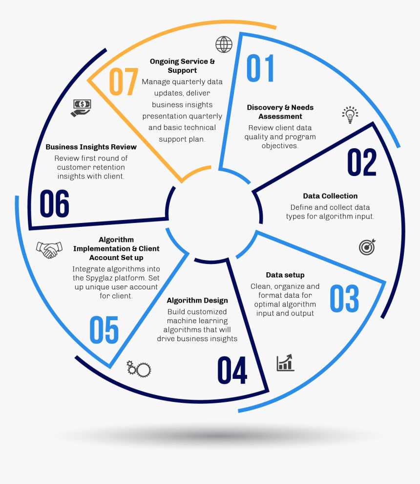 Spyglaz Client Onboarding - Soccer Ball Step By Step, HD Png Download