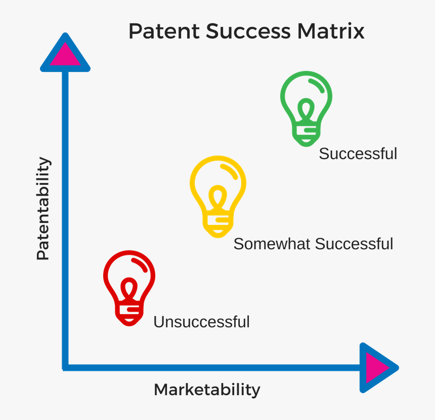 Patentability & Marektability Patent Attorney Success - 12 Ft Diameter, HD Png Download