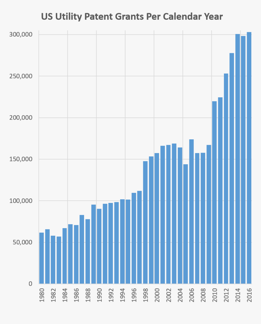 Facebook User Per Year, HD Png Download